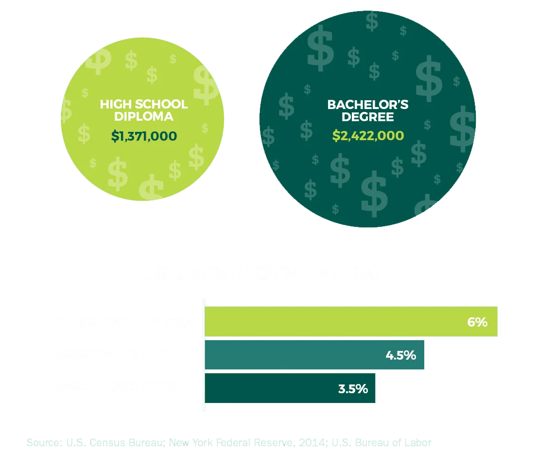 lifetime_earnings lifetime_earnings